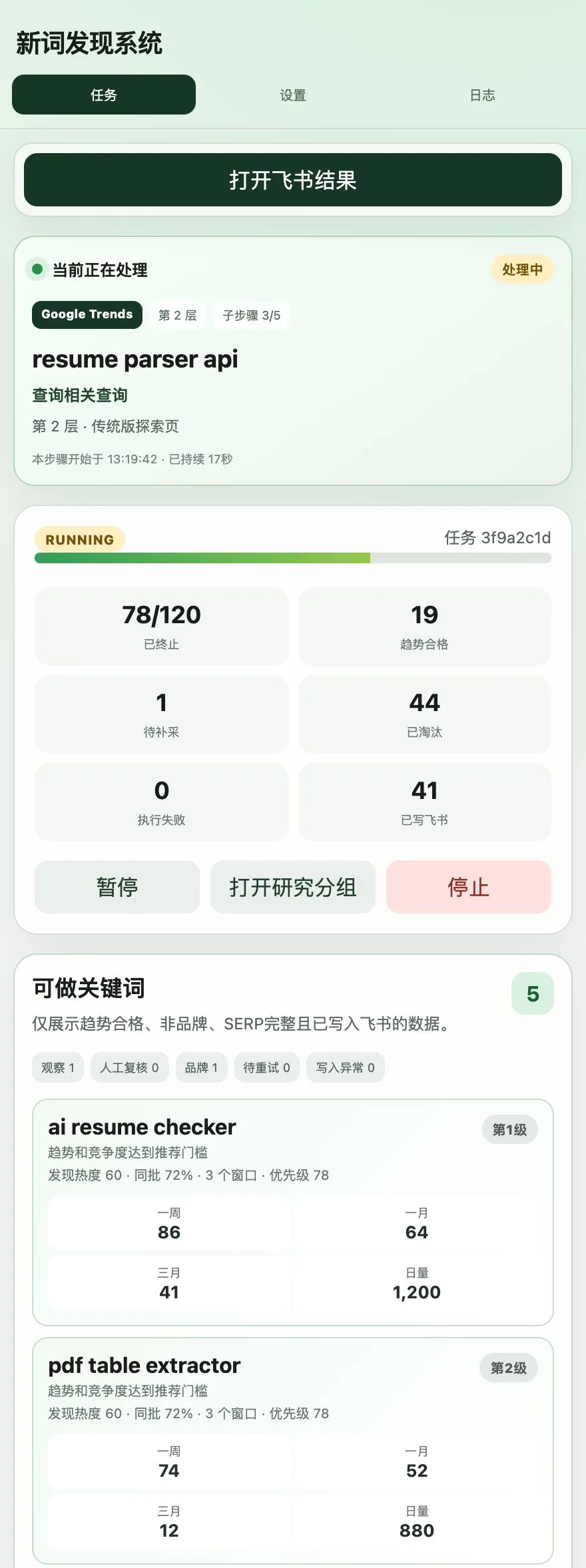 Keyword Discovery side panel while running